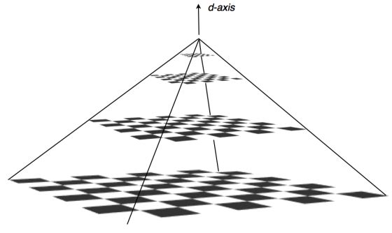 Figure 4. Mipmapping texture pyramid.